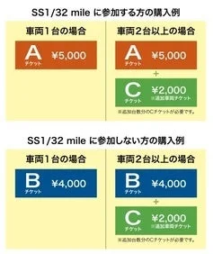 エントリー方法/料金表
