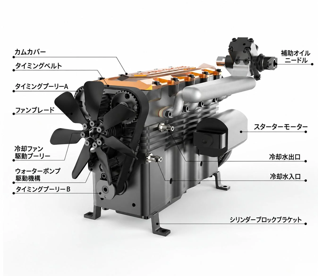 エンジンの内部構造