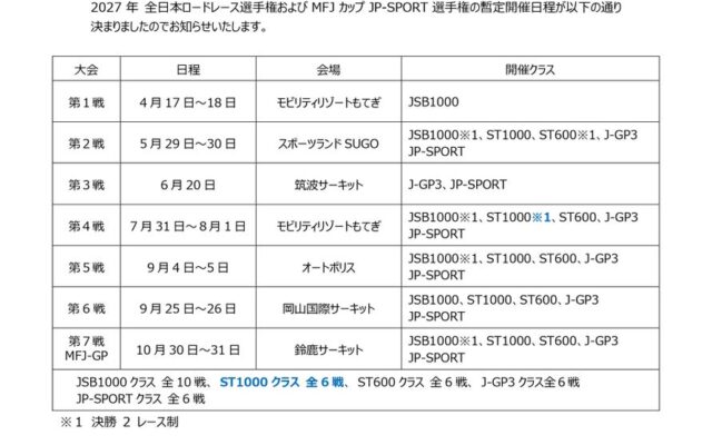 2027全日本ロードレース選手権 暫定カレンダーの更新について