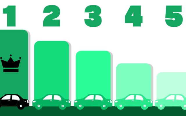 【2026年9月】中古車買取ランキングTOP5を発表！SUV・ミニバン・軽自動車などカテゴリー別の人気車種を紹介